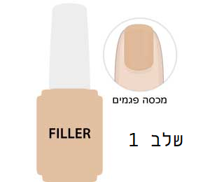 Clearance טיפול ציפורניים 3 ב 1